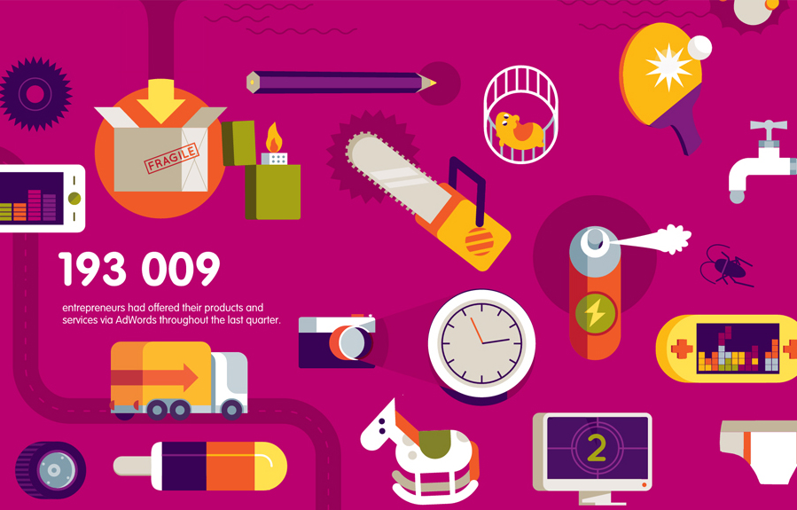 Conversion Rate Optimization (CRO)